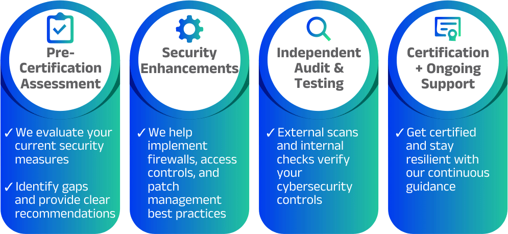 Core Features Infographic