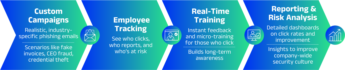 Core Features Infographic