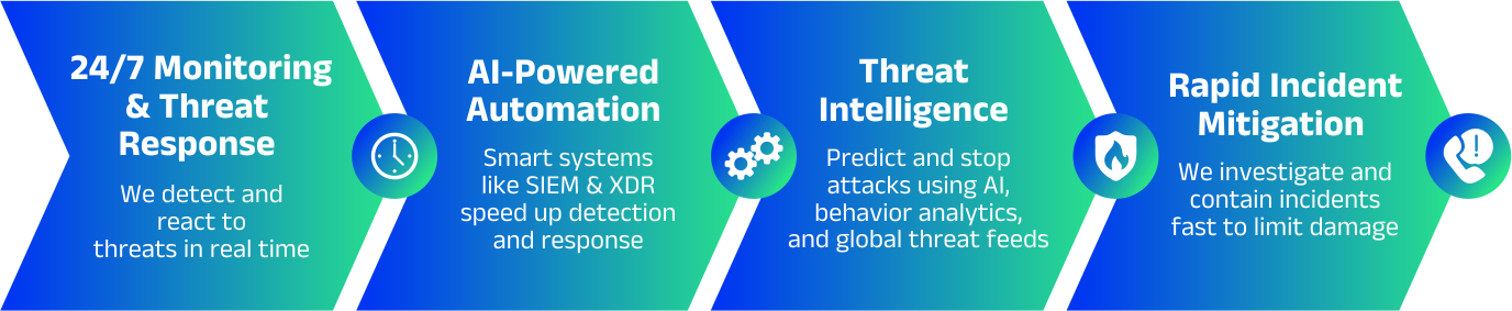 Core Features Infographic